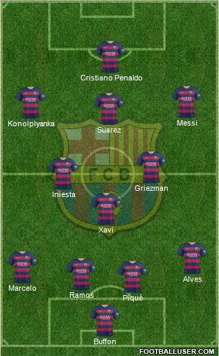 F.C. Barcelona Formation 2015