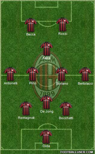 A.C. Milan Formation 2015