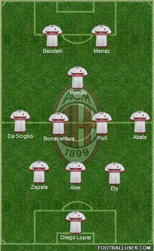 A.C. Milan Formation 2015