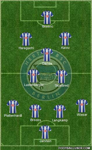 Hertha BSC Berlin Formation 2015