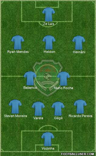 Malawi 4-2-3-1 football formation