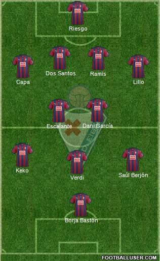 S.D. Eibar S.A.D. Formation 2015