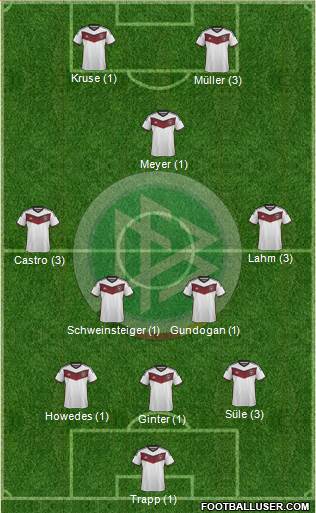Germany Formation 2015