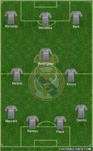Real Madrid C.F. Formation 2015