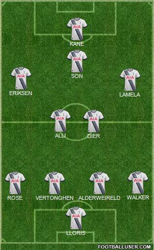 Tottenham Hotspur Formation 2015