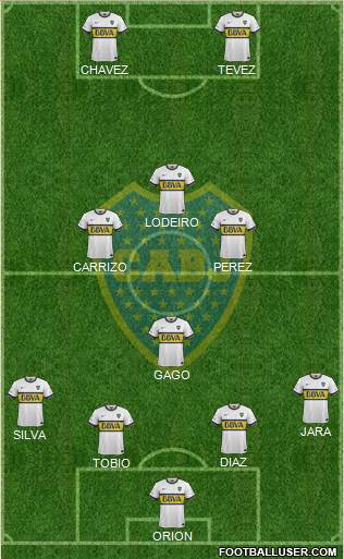Boca Juniors Formation 2015