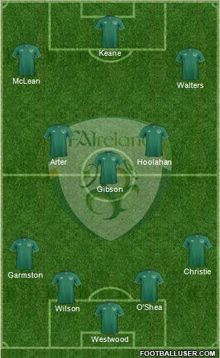 Ireland Formation 2015