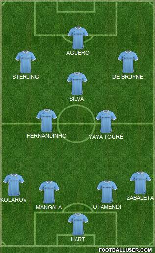 Manchester City Formation 2015