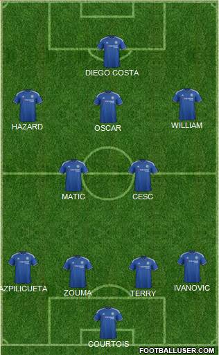 Chelsea Formation 2015