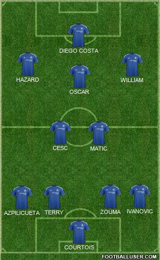 Chelsea Formation 2015
