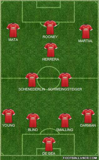 Manchester United Formation 2015