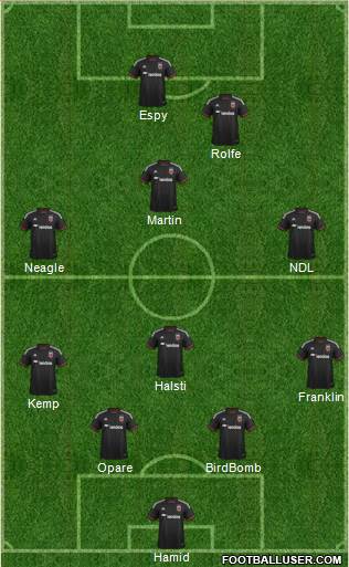 D.C. United Formation 2015