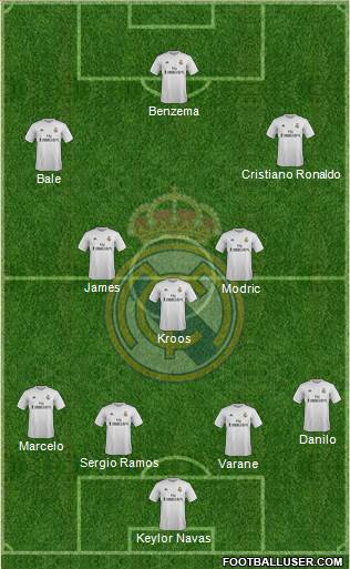 Real Madrid C.F. Formation 2015