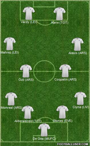 England Formation 2015