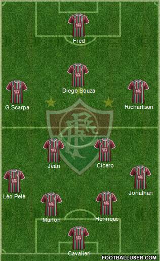 Fluminense FC Formation 2015