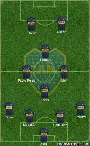 Boca Juniors Formation 2015