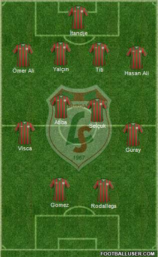 Lüleburgazspor Formation 2015