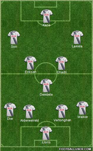 Tottenham Hotspur Formation 2015