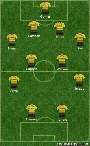 Watford Formation 2015
