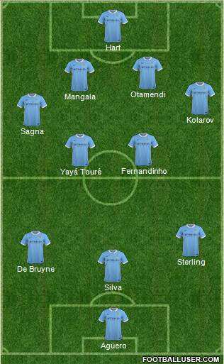 Manchester City Formation 2015
