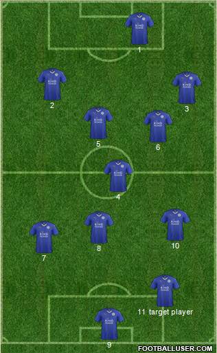 Leicester City Formation 2015