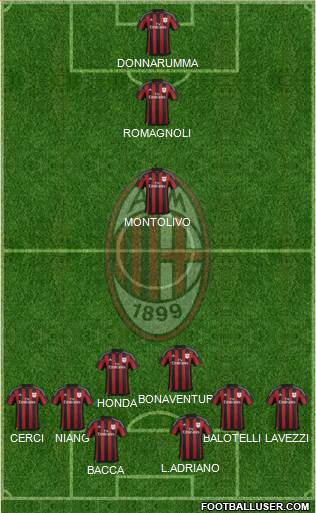 A.C. Milan Formation 2015