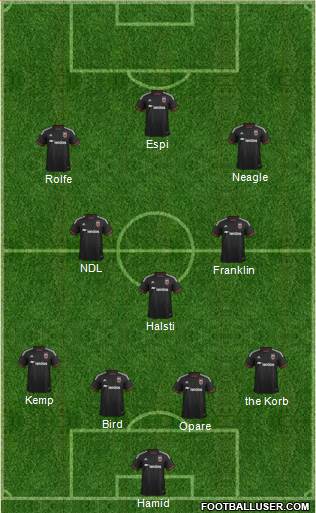 D.C. United Formation 2015