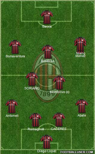 A.C. Milan Formation 2015