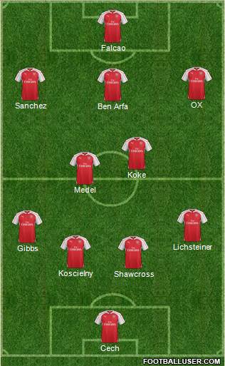 Arsenal Formation 2015