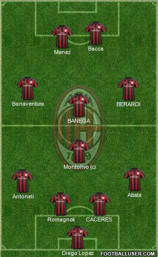 A.C. Milan Formation 2015