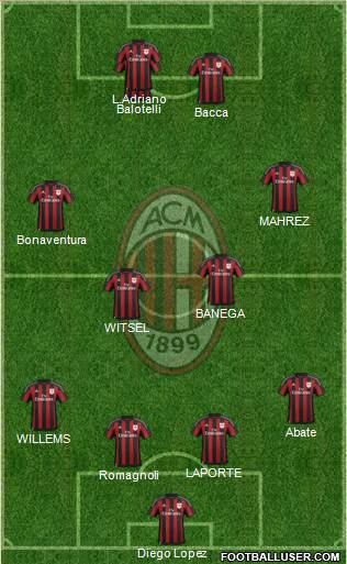 A.C. Milan Formation 2015