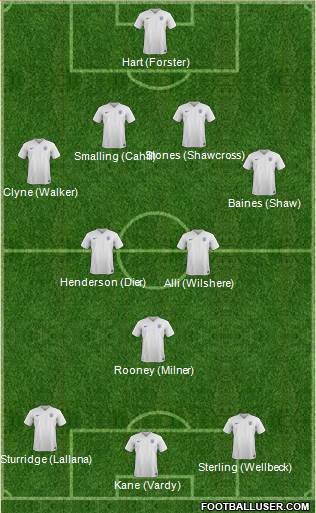 England Formation 2015