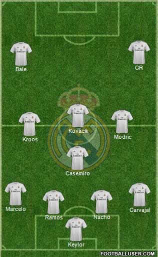 Real Madrid C.F. Formation 2015