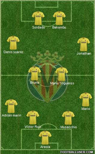 Villarreal C.F., S.A.D. Formation 2015