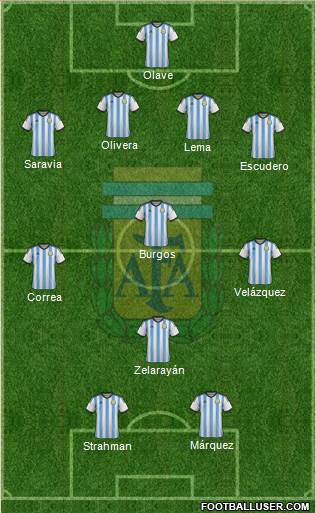 Argentina Formation 2015
