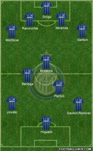 F.C. Internazionale Formation 2015
