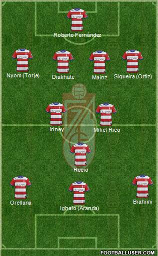Granada C.F. Formation 2015