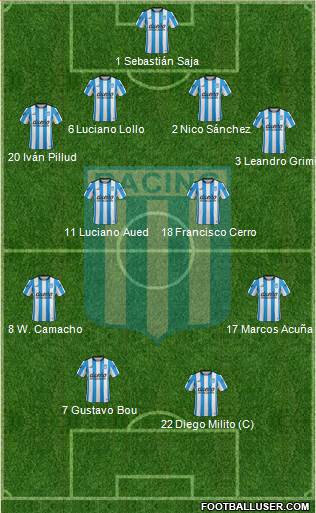 Racing Club Formation 2015