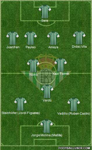 Real Betis B., S.A.D. Formation 2015