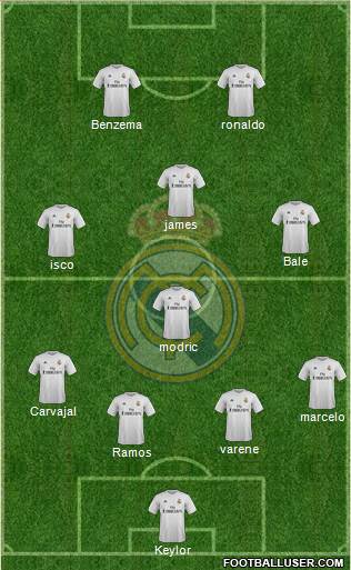 Real Madrid C.F. Formation 2015