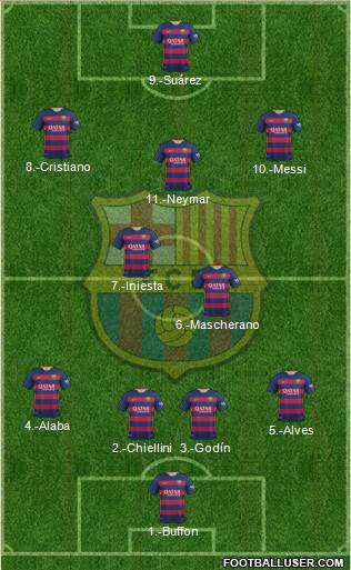 F.C. Barcelona Formation 2015