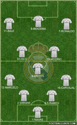 Real Madrid C.F. Formation 2015