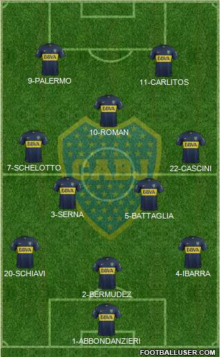Boca Juniors Formation 2015