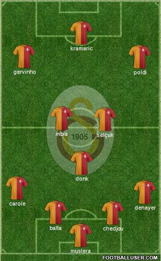 Galatasaray SK Formation 2015