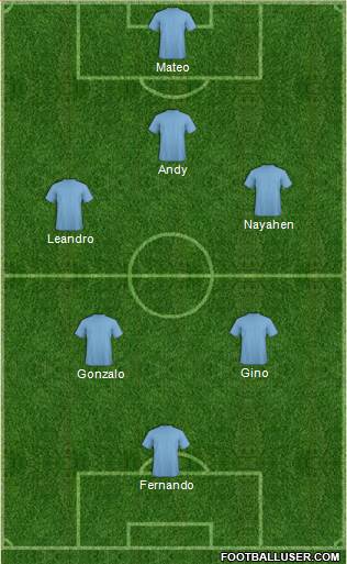 Manchester City Formation 2015