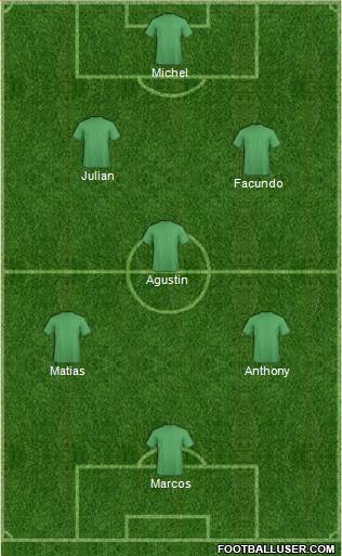 Manchester City Formation 2015