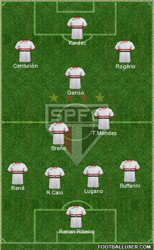 São Paulo FC Formation 2015