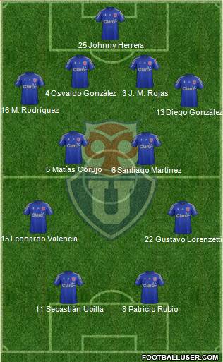 CF Universidad de Chile Formation 2015