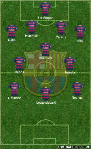 F.C. Barcelona Formation 2015