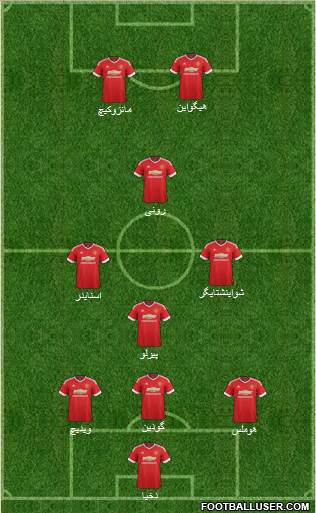 Manchester United Formation 2015